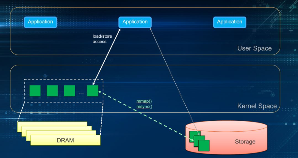 The role of page cache.