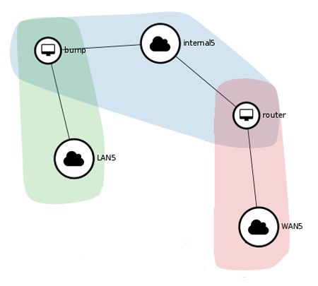 OpenStack* Horizon* network topology view