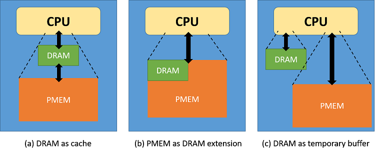 Image of CPU architecture