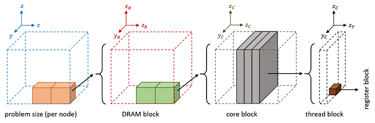 Image of block data