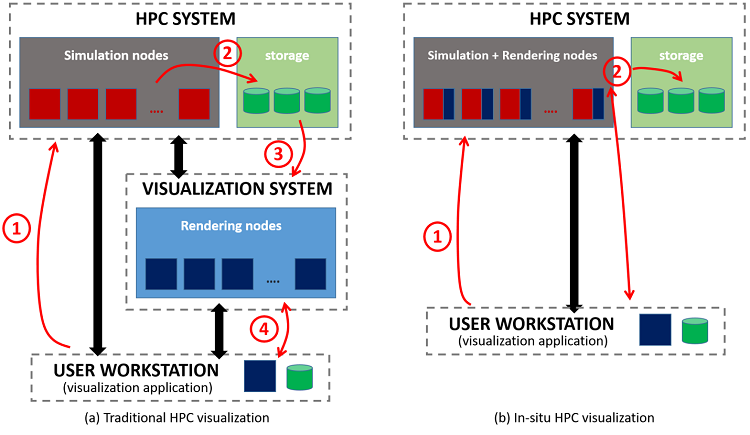 visualization map