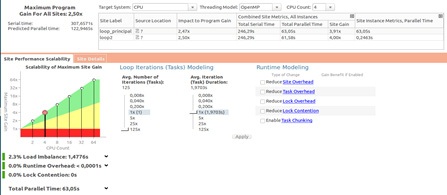  Intel® VTune™ Amplifier summary analysis.