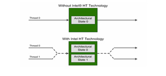  Intel® Hyper-Threading Technology.