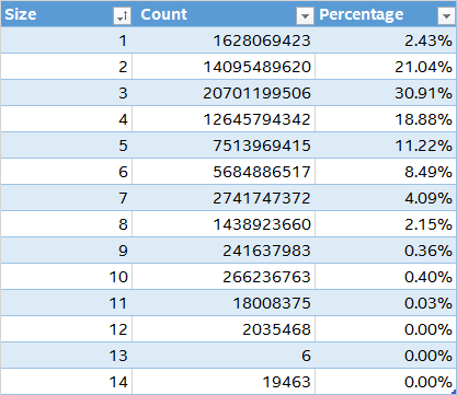 Instrumentation Windows 10 Instruction Sizes