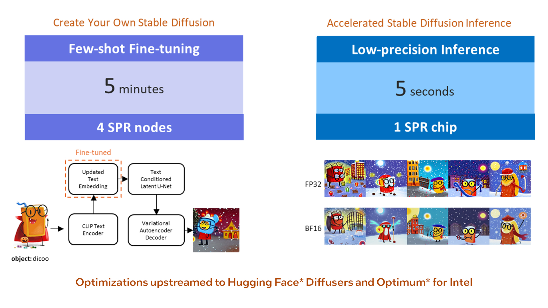 comparison of a personalized stable diffusion to accelerated stable diffusion inference