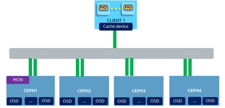 cluster topology flowchart