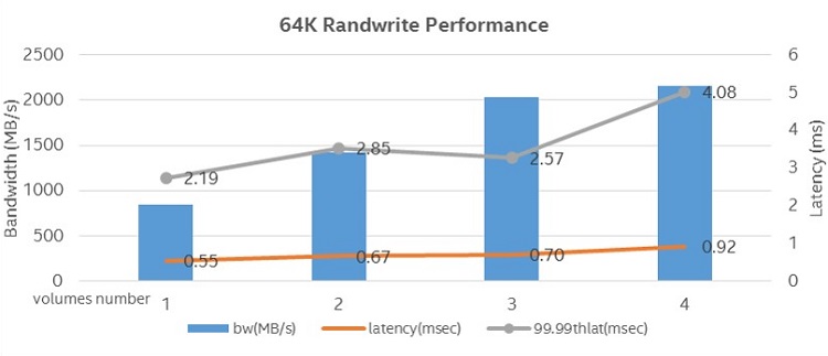 performance metrics graph