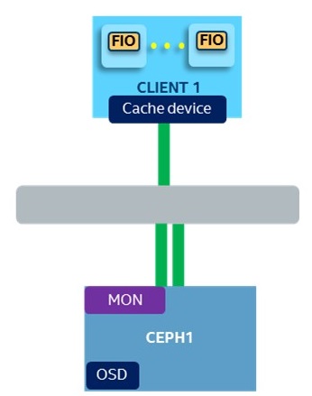 cluster topology flowchart