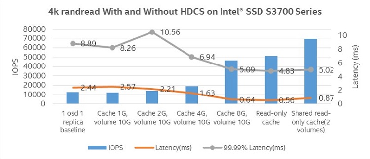 performance metrics graph