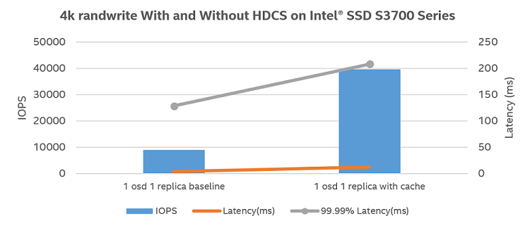 performance metrics