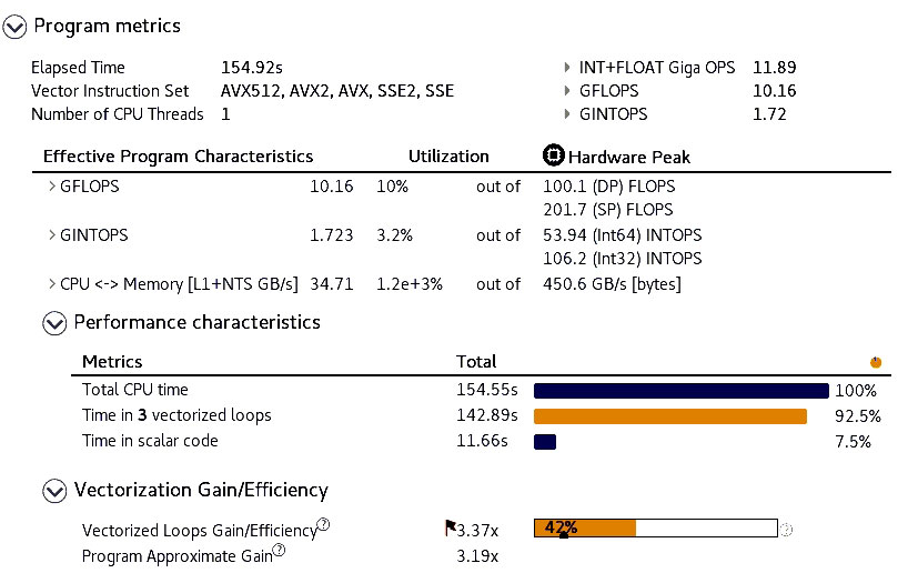 Intel Advisor summary view