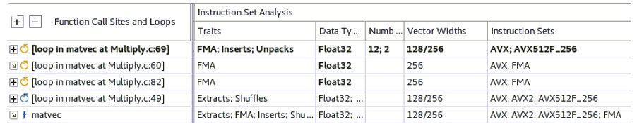 Instruction set analysis