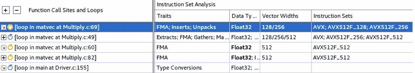 Instruction set analysis