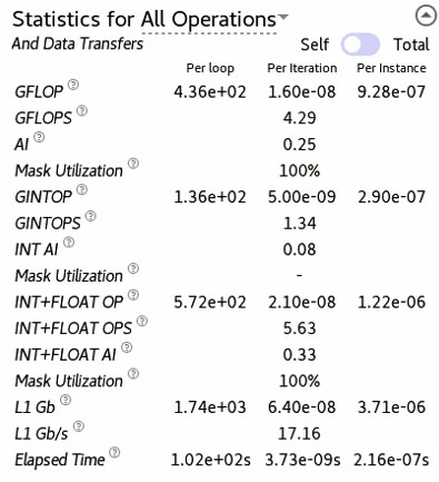 Statistics for All Operations section