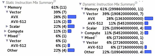 Static instruction mix summary