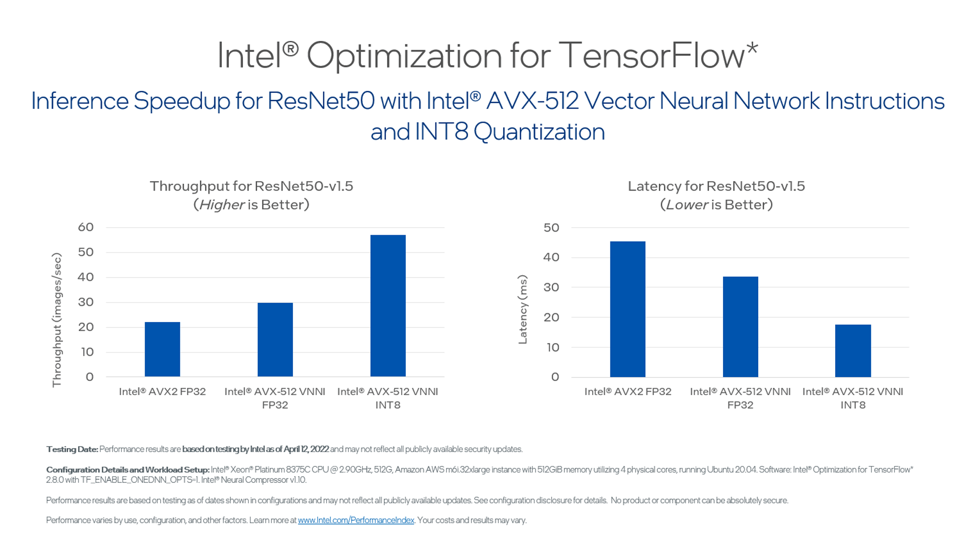 Deep learning inference throughput and latency comparisons using Intel® AVX-512 VNNI instructions along with INT8 quantization. 