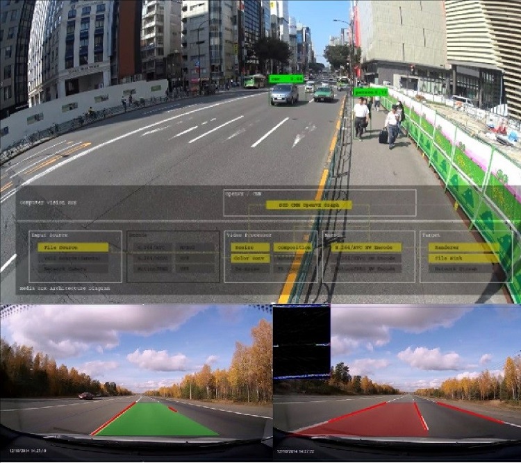 Example of computer vision