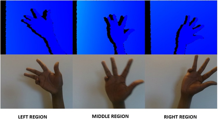 Hand gestures recognition set up