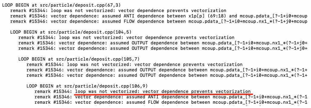 Figure 4. Vectorization report for deposit.cpp