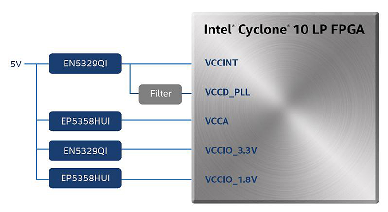 Intel Cyclone 10 LP FPGA Power Tree diagram