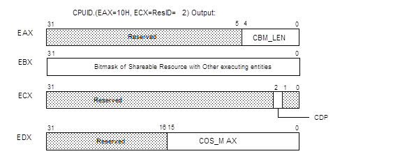 The CDP bit in the ECX register enumerates the presence of CDP