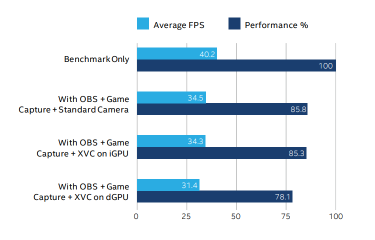 UNIGINE Valley benchmark