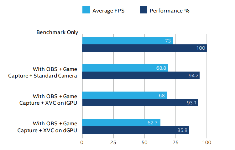 Laptop performance for Fortnite