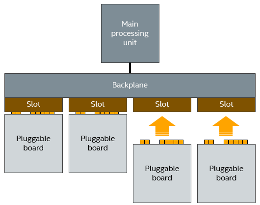 Fault Two Boards