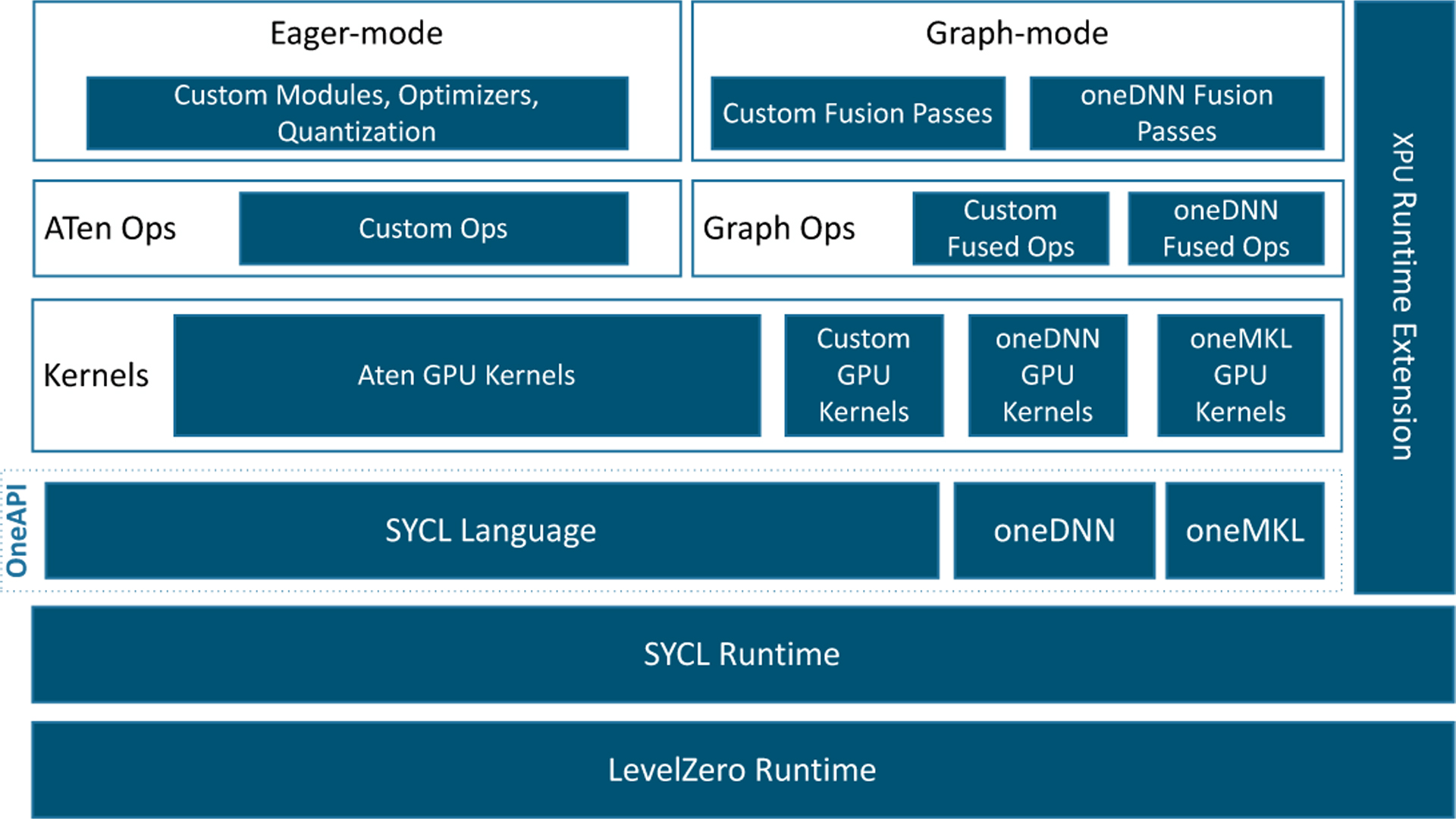 How to Use WCM Categories From Query Parameter for Personalization