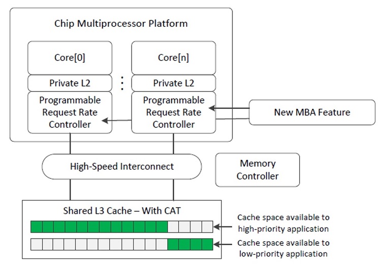 MBA high level overview diagram