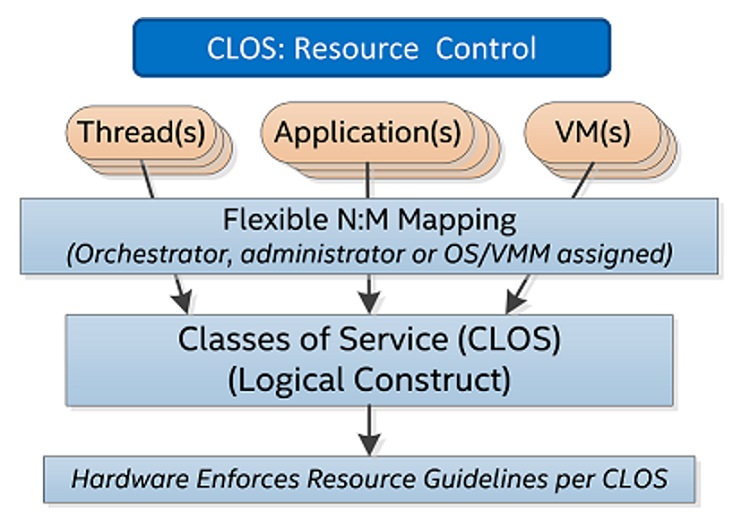 CLOS diagram