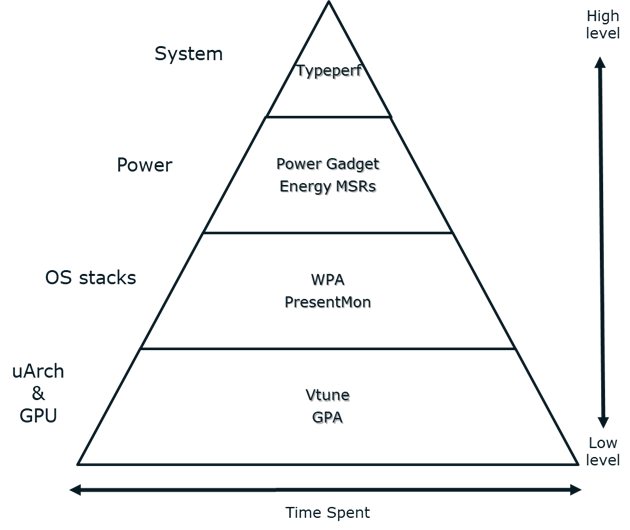 pyramid chart