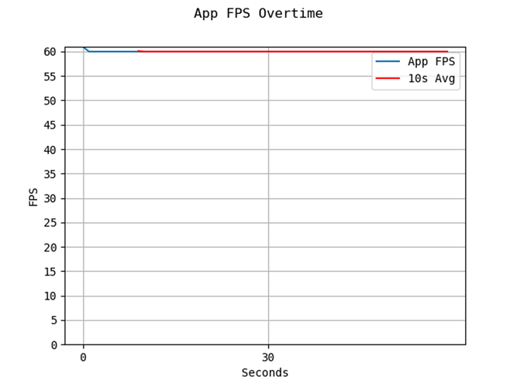 ideal power consumption graph