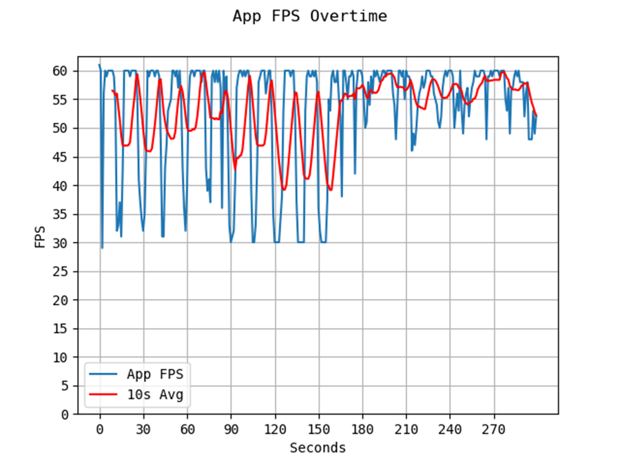 Buffering issues graph