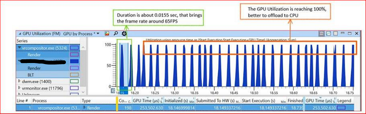 GPU analysis results