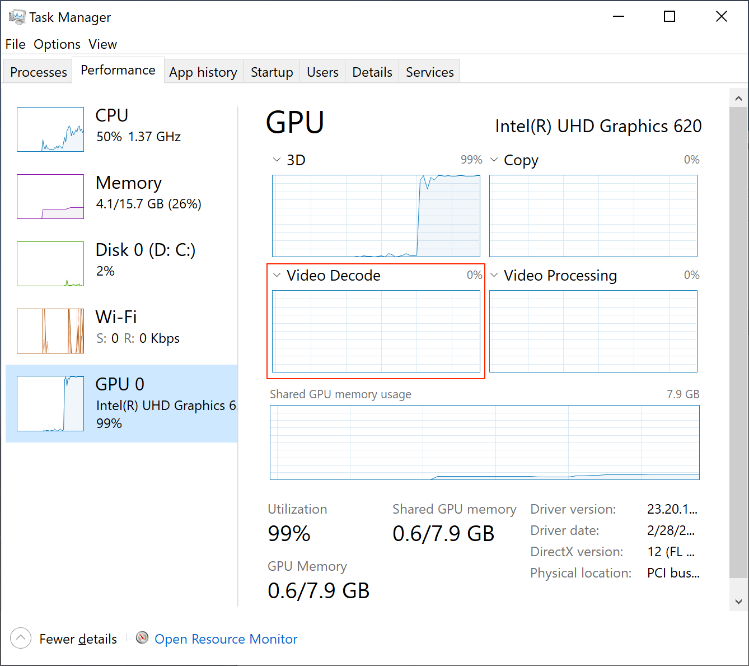 task manager performance report