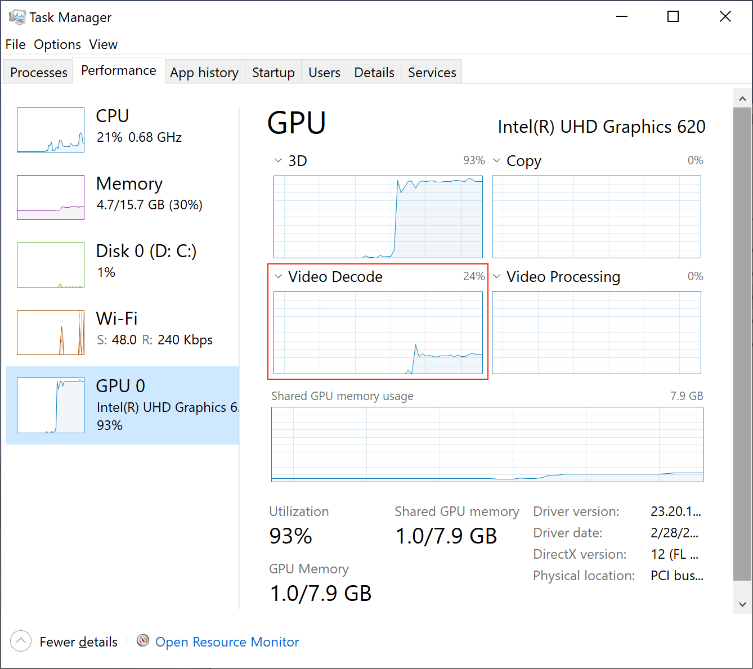 task manager performance report