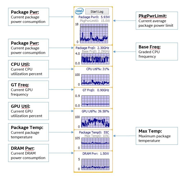 monitor power use