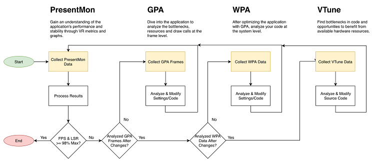 VR analysis flowchart