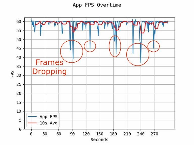 dropped frames