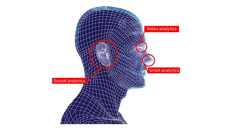 iOmniscient integrates multisensory data