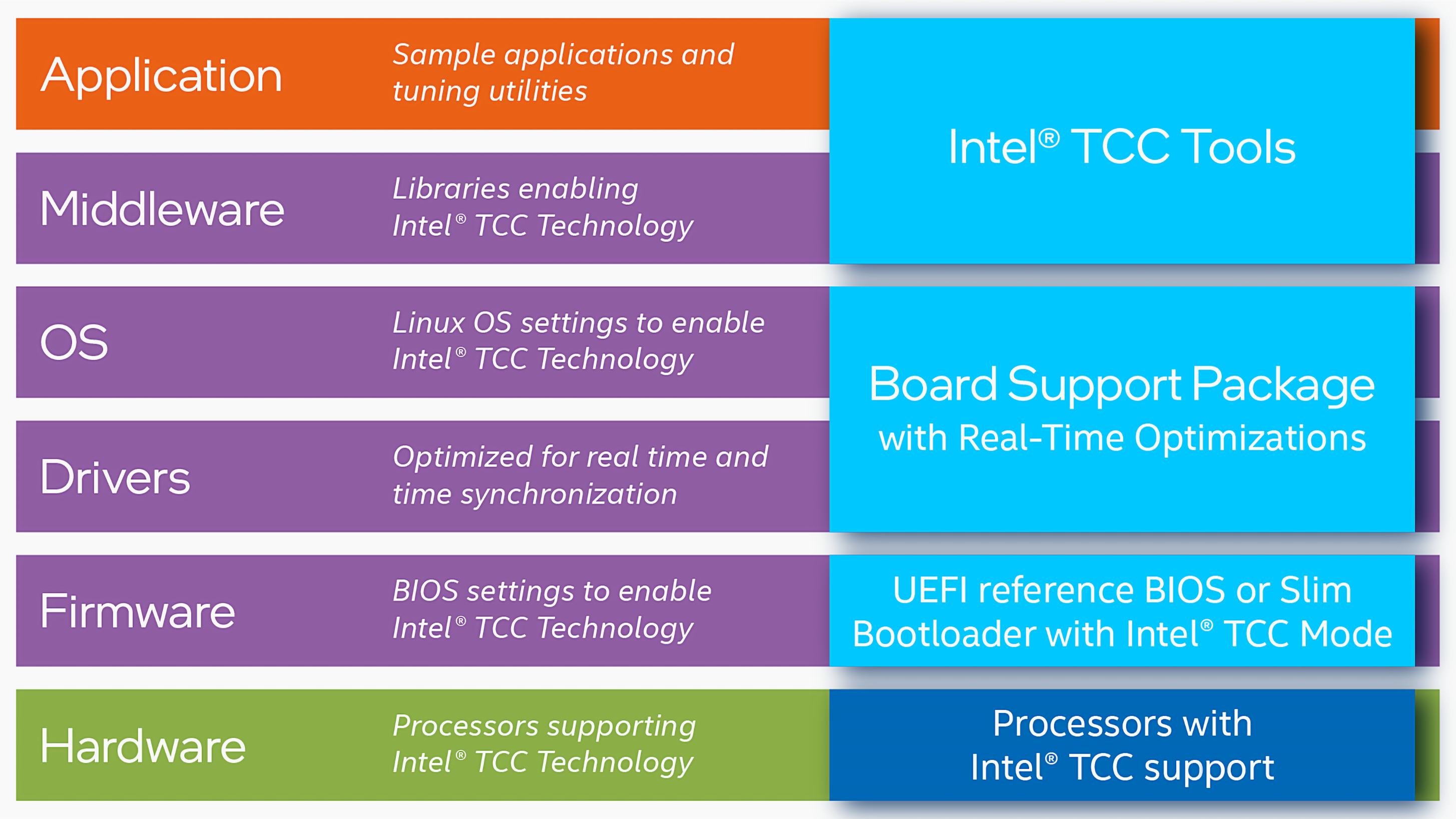 Figure 1. Intel® TCC Software Stack