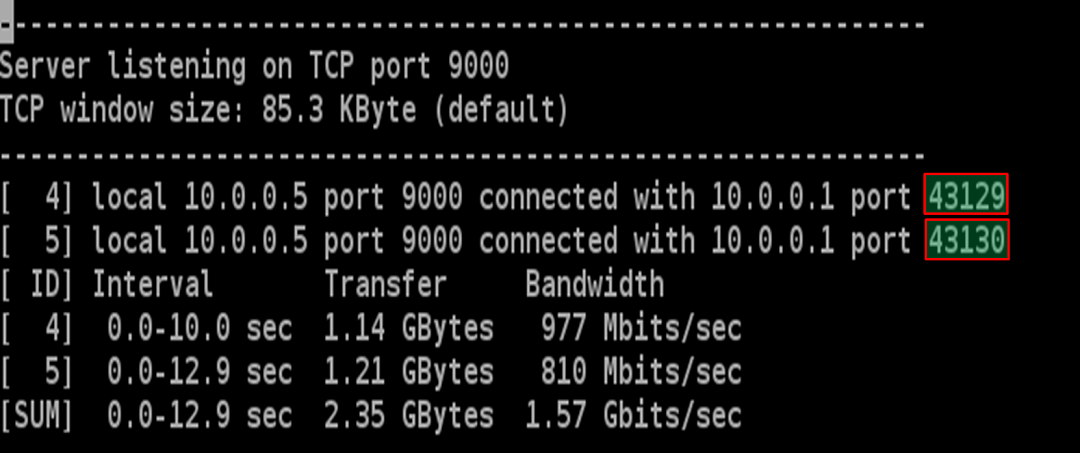iPerf server on VM2 in balance-tcp mode