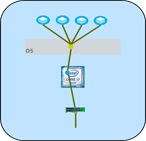 Network Recipes for an Evolving Data Center Fig. 1
