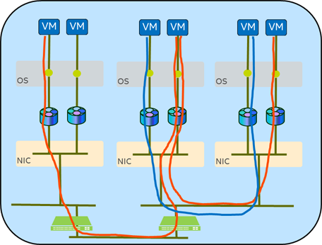 Network Recipes for an Evolving Data Center Fig. 4