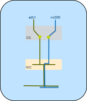 Network Recipes for an Evolving Data Center Fig. 6