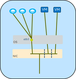 Network Recipes for an Evolving Data Center Fig. 7