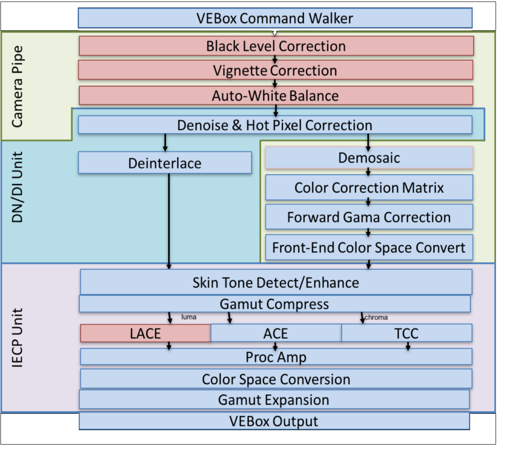 VEBox Overview