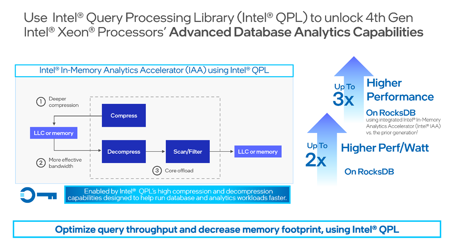 Intel® Query Processing Library (Intel® QPL)