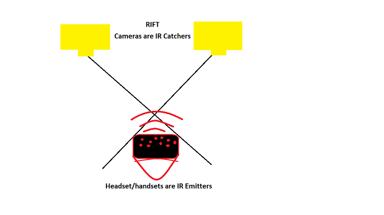 diagram of Oculus Rift tracking